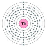 釷的电子層（2, 8, 18, 32, 18, 10, 2）