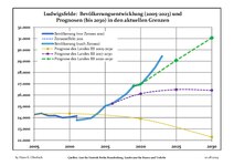 Sviluppo recente della popolazione (Linea blu) e previsioni