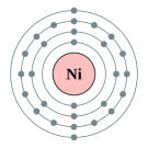 니켈의 전자껍질 (2, 8, 16, 2)