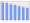 Evolucion de la populacion 1962-2008