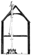 Télescope zénithal de Hooke.