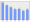 Evolucion de la populacion 1962-2008