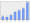 Evolucion de la populacion 1962-2008