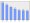 Evolucion de la populacion 1962-2008