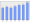 Evolucion de la populacion 1962-2008