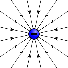 Elektrisk feltlinjer