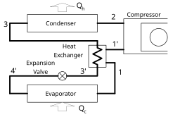 図6.液－ガス熱交換器付きサイクルの構成