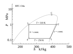 図4.蒸気圧縮冷凍サイクルの P-h 線図