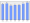 Evolucion de la populacion 1962-2008