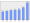 Evolucion de la populacion 1962-2008