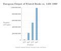 Image 11European output of printed books c. 1450–1800 (from History of books)
