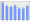 Evolucion de la populacion 1962-2008