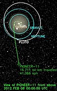 Posisie van Pioneer 11 op 8 Februarie 2012, met sy baan sedert lansering sigbaar