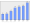 Evolucion de la populacion 1962-2008