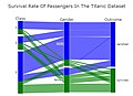 Parallel Category Plot