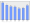 Evolucion de la populacion 1962-2008