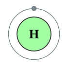 Configuració electrònica de Hidrogen