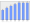 Evolucion de la populacion 1962-2008