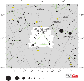 Triangulum Australe