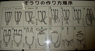 Pictorial instructions on how to weave wara-zōri or waraji in Hida Minzoku Mura Folk Village; woven footwear is uncommonly produced, especially for practical necessity, in Japan in the present day.