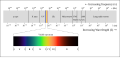 Сахилгаан суранзан спектр