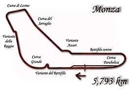 Autodromo Nazionale Monza