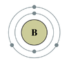 ホウ素の殻模型