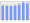 Evolucion de la populacion 1962-2008