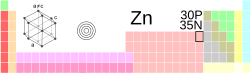 Tabele periodiche, Zinc