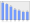 Evolucion de la populacion 1962-2008