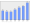 Evolucion de la populacion 1962-2008