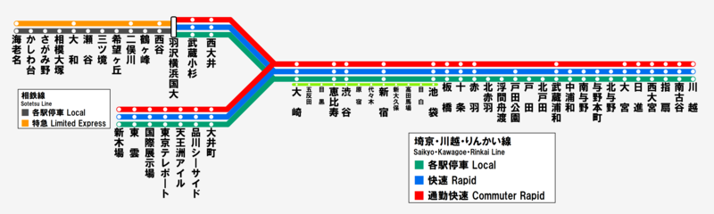 列車種別と停車駅