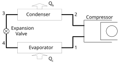 図1.蒸気圧縮冷凍機の構成