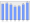 Evolucion de la populacion 1962-2008