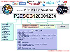 Explanation of PRISM case names.