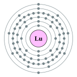 鎦的電子層（2, 8, 18, 32, 9, 2）