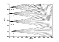 Stark-map for hydrogen