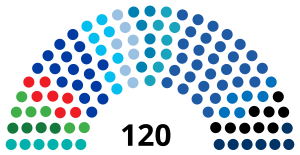 Elecciones parlamentarias de Israel de 2021