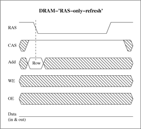 RAS-only-refresh