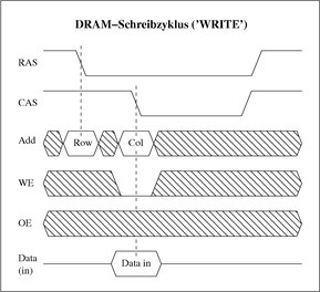 Schreibzugriff („Write“)