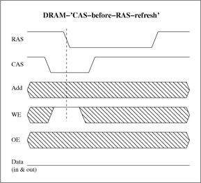 CAS-before-RAS-refresh („CBR refresh“)