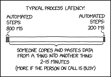 xkcd comic issue #2565 titled "Latency" depicts typical process latency in with a graph of 800ms automated processes at the beginning and at the end but in the middle is someone copies and pastes data from a thing into another thing. 2 to 15 minutes (More if the person on call is busy)