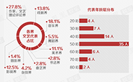 第67期：文艺座谈会