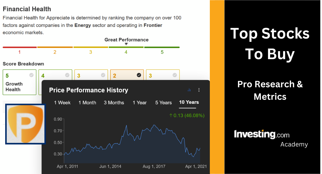 Blog header showing screenshots from the InvestingPro platform with the blog title on the right