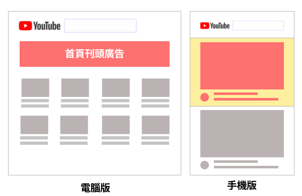首頁刊頭廣告