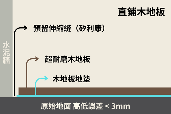 直鋪木地板施工步驟