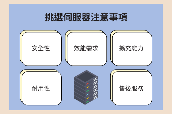 挑選伺服器注意事項