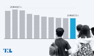 國中會考人數創新低_TNL