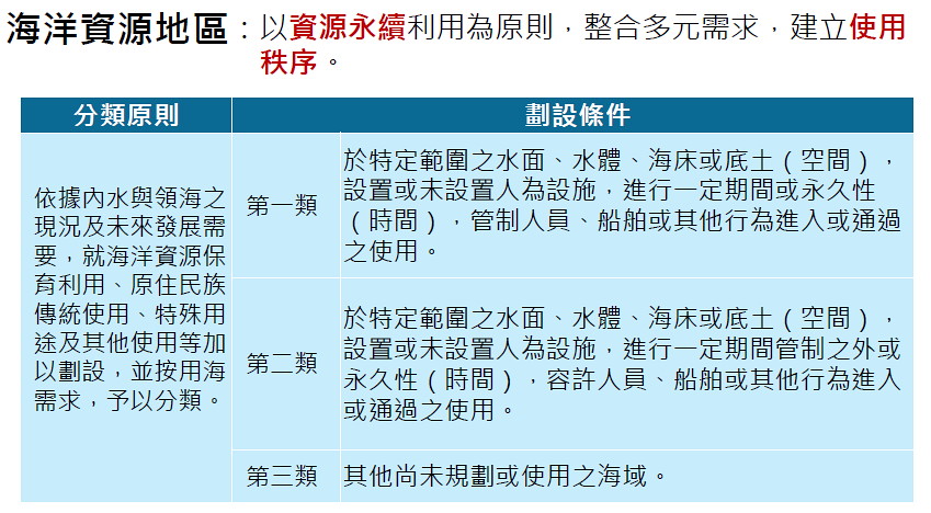 20170905 全國國土計畫