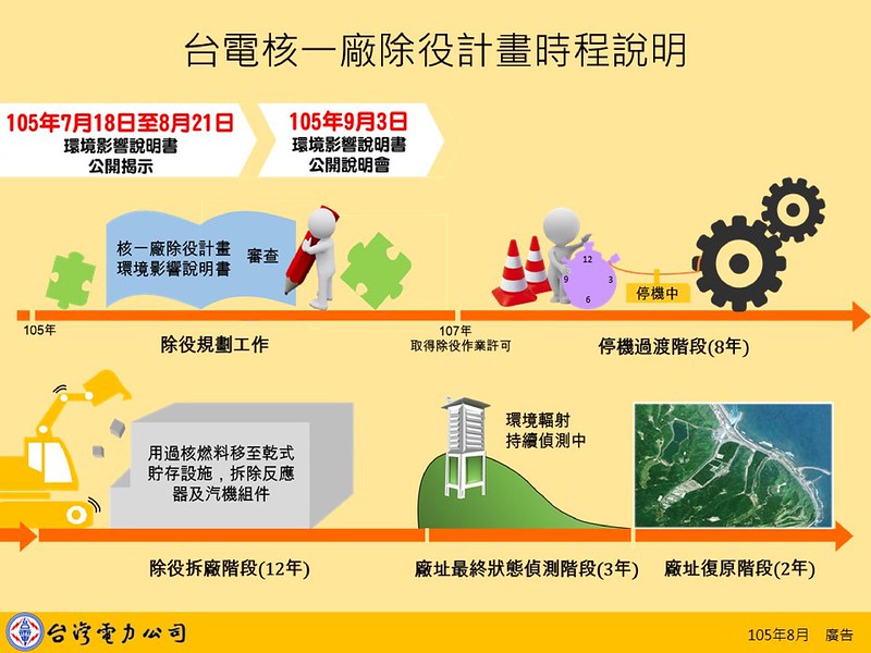 核一廠除役作業時程 （以一號機為例）資料來源：台電簡報